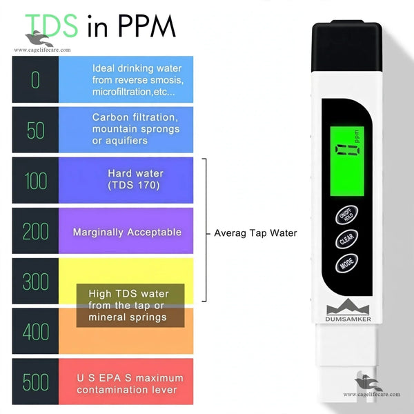 TDS Meter Water Tester – Check Water Density